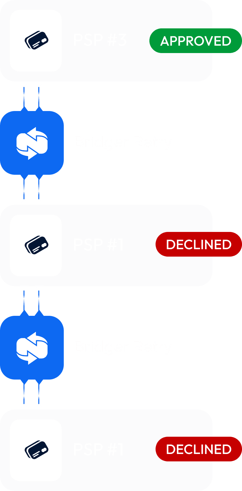 mobile approval